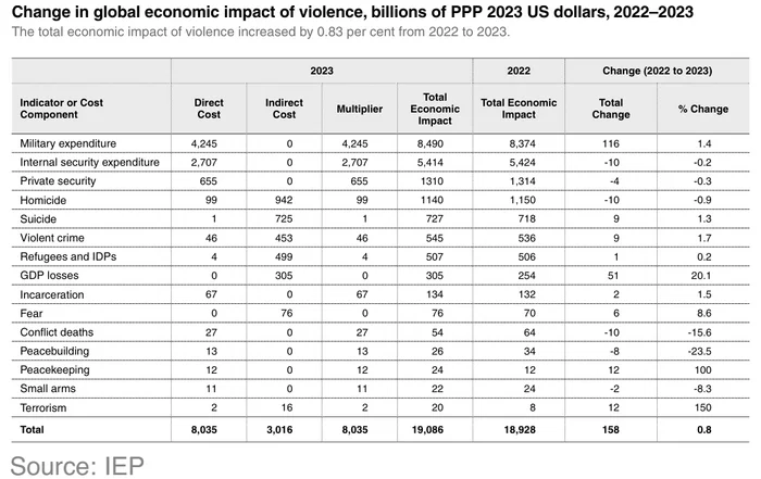 The world is tired of democracy and this is the main prerequisite for the 3rd World War - My, Democracy, Peace, Economy, Third world war, Research, Video, Youtube, Longpost