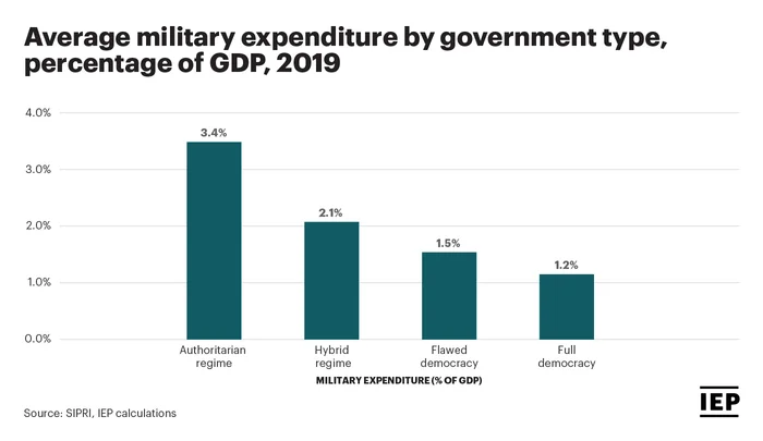 The world is tired of democracy and this is the main prerequisite for the 3rd World War - My, Democracy, Peace, Economy, Third world war, Research, Video, Youtube, Longpost