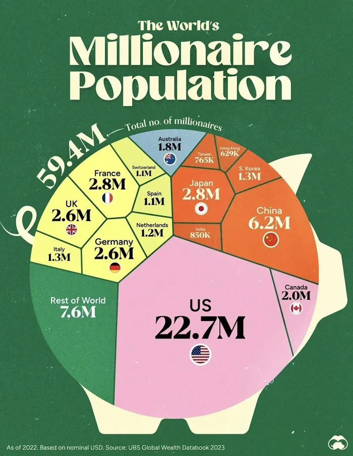 How many millionaires are there in the world? - Inflation, Finance, Bank, Money, Millionaire, Income