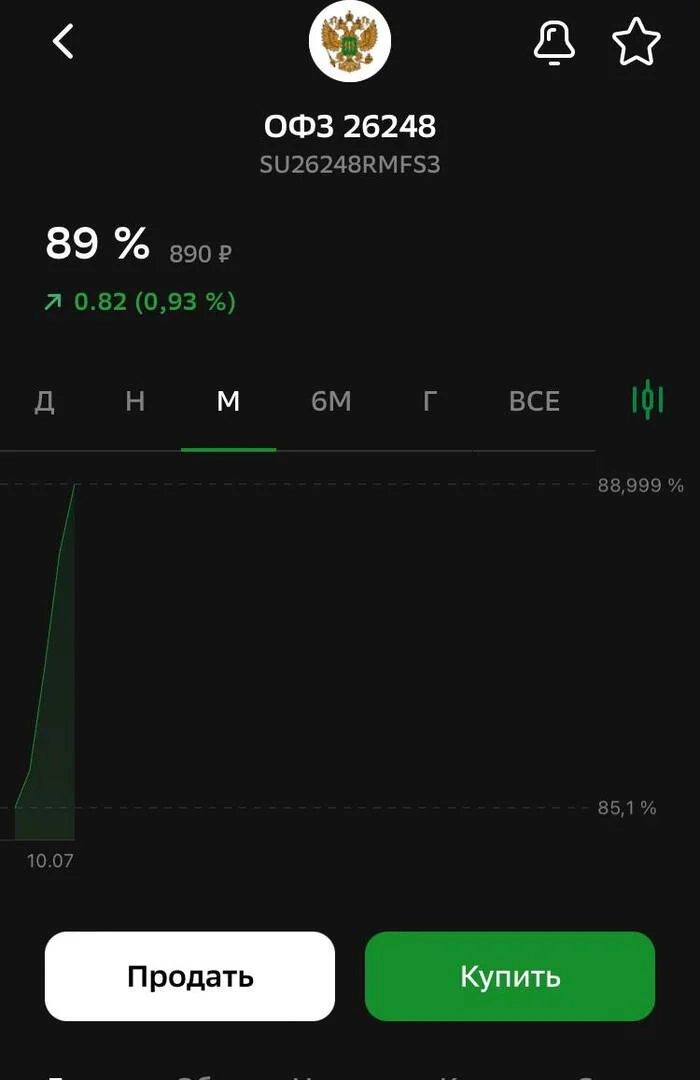 I added a new OFZ 248yu to my portfolio - My, Dividend, Stock market, Investing in stocks, Investments, Stock, Stock exchange, Bonds, Central Bank of the Russian Federation, Longpost