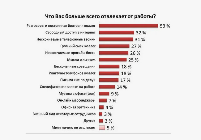 Периоды умственной работоспособности. Как поймать момент? - Моё, Исследования, Здоровье, ЗОЖ, Циркадные ритмы, Сон, Жаворонки и совы, Статья, Удаленная работа, Мотивация, Длиннопост