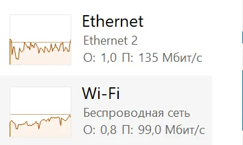 Reply to the post “How to connect two Internet connections on a PC?” - Internet, Help, Wi-Fi, 4g, Fun, Text, Reply to post