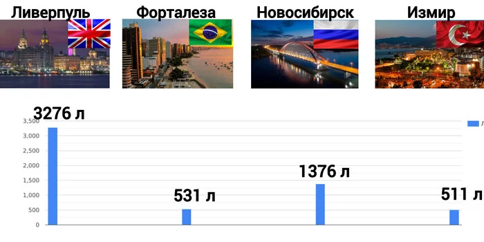 Сколько литров - Моё, Цены, Расчет, Бензин, Сравнение, Такси, Статистика, Проверка