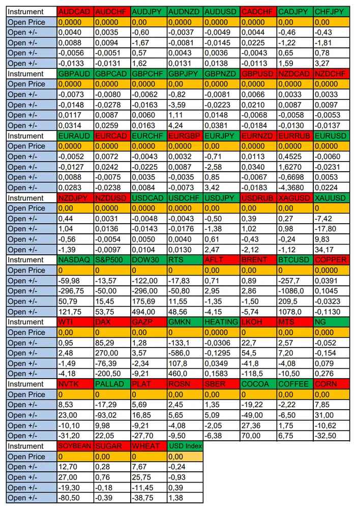 Today we expect a strong USD: Seasonal trends and probabilities for Thursday 07/11/2024 - Trading, Investments, Bitcoins, Cryptocurrency, Dollars, Season, Probability, Forex, Snipers, Earnings, Moscow Exchange, Options, Earnings on the Internet, Video, Youtube, Longpost