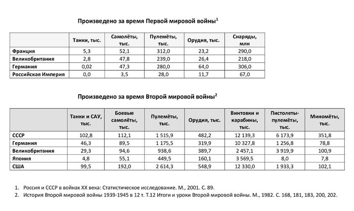            ,   , ,  , ,  , Telegram (), 