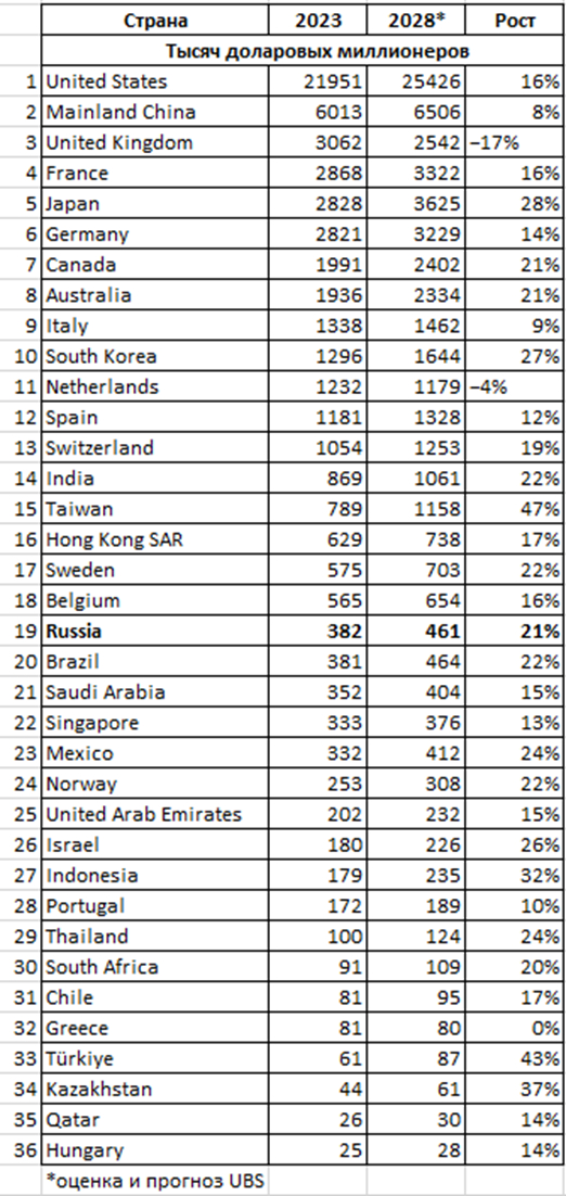 ������� � ������ ���������� �����������? �� ���������� ������ �� ����� ����