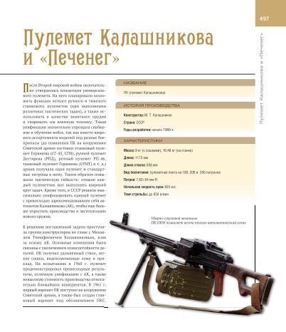 Энциклопедия оружия - Военная история, Оружие, Энциклопедия, Коллекция, Армия, Вооружение, Книги, Стрелковое оружие, Автомат, Пистолеты, Ружье, Нож, Холодное оружие, Длиннопост