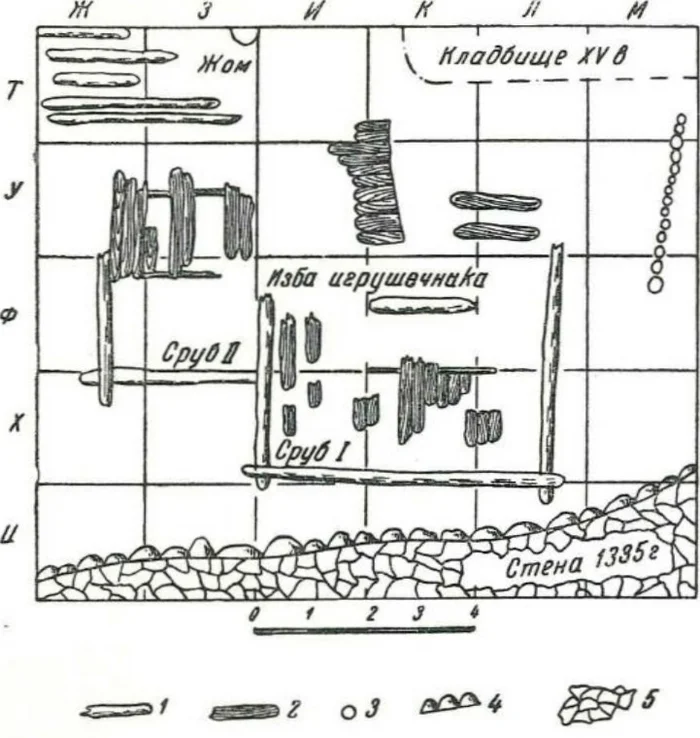 Раскопы на Славне. Великий Новгород - Моё, История (наука), Древние артефакты, Археология, Великий Новгород, Длиннопост