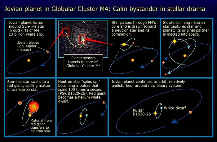 Love triangle - My, Astronomy, Neutron stars, Exoplanets, Love triangle, Treason, Sad humor