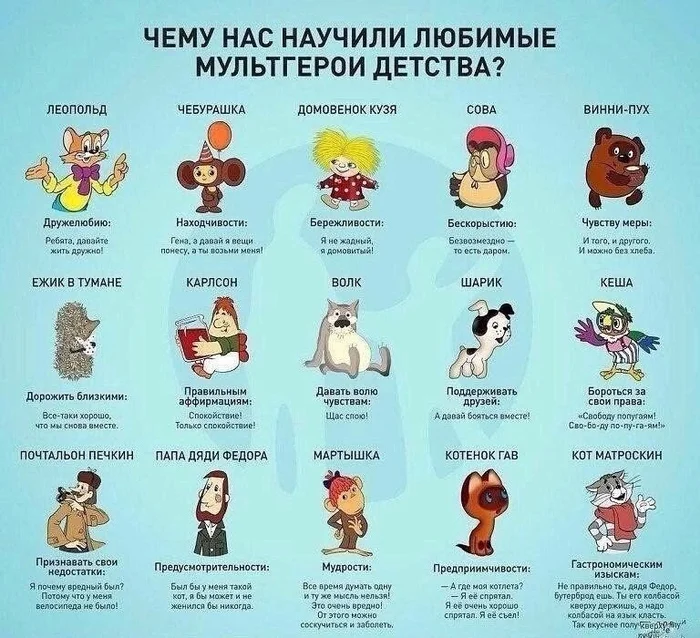 cartoon heroes - Past, Nostalgia, the USSR, Cartoons, Soviet cartoons, Animated series, Heroes, Childhood, Childhood memories, Telegram (link)