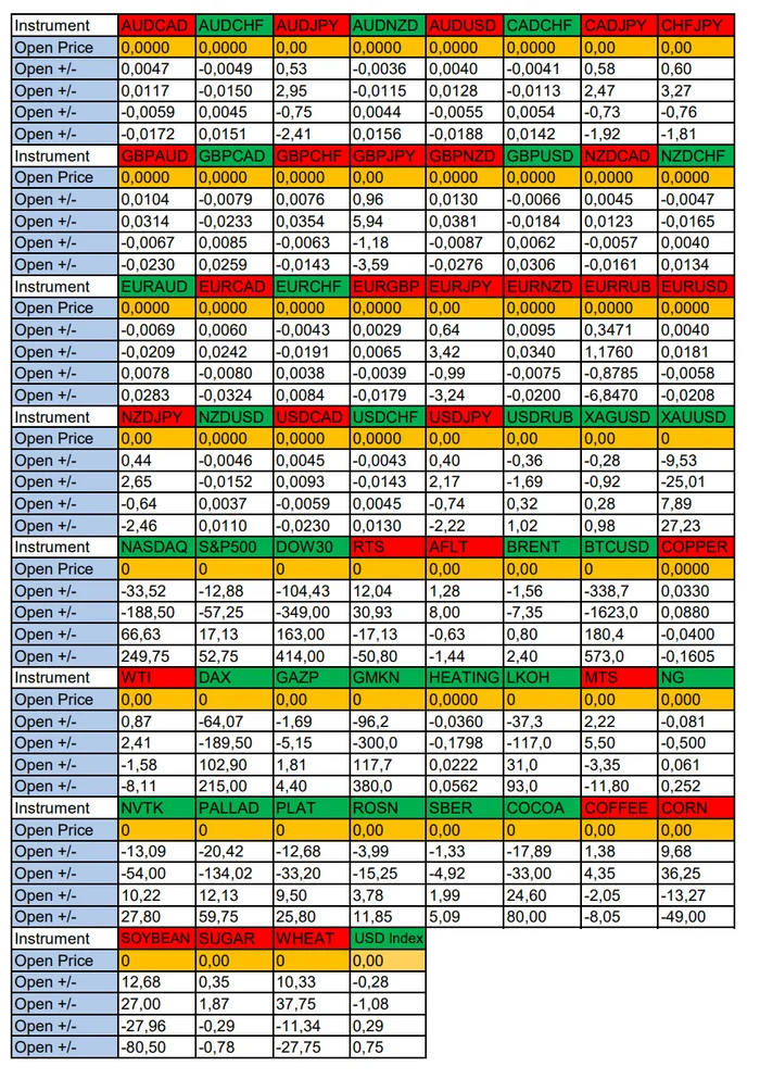 We are expecting a strong USD again: Seasonal trends and probabilities for Friday 07/12/2024 - Trading, Investments, Bitcoins, Cryptocurrency, Currency, Season, Probability, Forex, Snipers, Earnings, Moscow Exchange, Options, Earnings on the Internet, Video, Youtube, Longpost