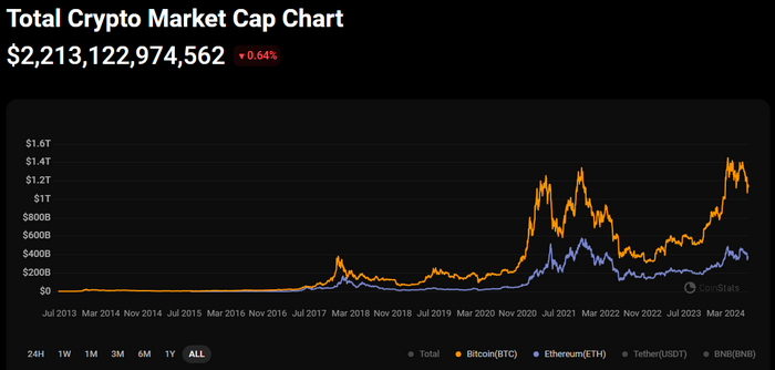 MV Global:  Ethereum     50% , , , , Ethereum, 