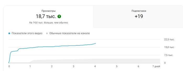 Who's surfing YouTube? Need an expert opinion - My, Screenshot, Youtube, Need advice, Help, Problem, Askpikabu, Discussion