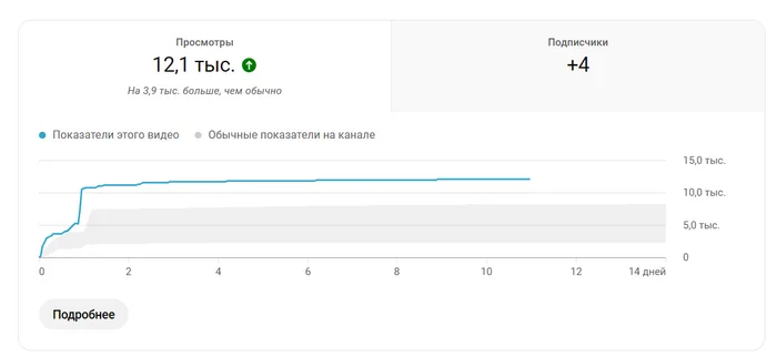 Who's surfing YouTube? Need an expert opinion - My, Screenshot, Youtube, Need advice, Help, Problem, Askpikabu, Discussion