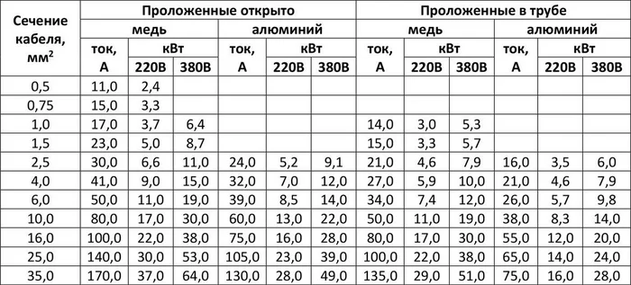 Гофра или не гофра? - Моё, Электричество, Вопрос, Помощь