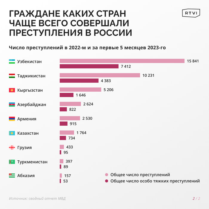 Reply to the post “About “Trash” about Uzbeks and business proposals to representatives of non-Russian nationalities” - Uzbeks, Nationalism, Cry from the heart, Text, Longpost, Migrants, Negative, Mat, Reply to post