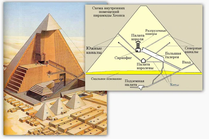 Construction in the Age of Time: From the Stone Age to the Middle Ages - My, Project, Technologies, Innovations, Engineer, Building, Longpost, Posts on Peekaboo, alternative history, Inventions, Facts, Technics