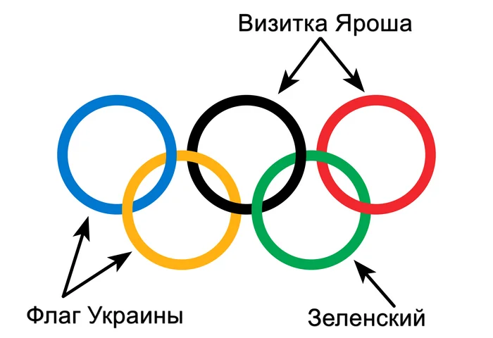 Почему российские каналы не покажут Олимпийские игры в Париже: - Олимпийские игры, Олимпийские кольца, Юмор