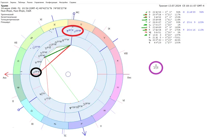 Assassination attempt on D. Trump and transit of Uranus to Mars - Esoterics, Celebrities, Astrology, Longpost