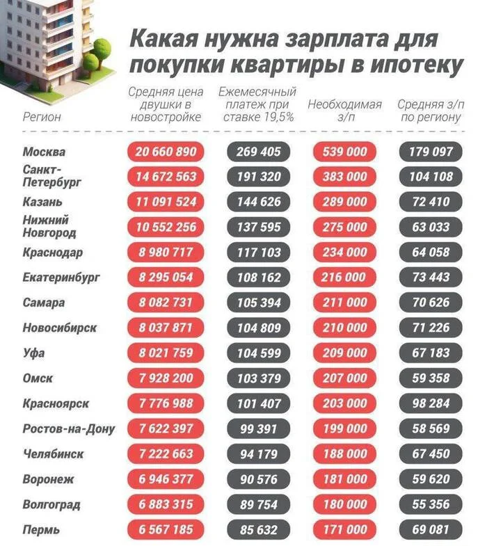 «Рожайте. Рожайте больше детей»-говорит правительство - Telegram (ссылка), Ипотека, Жилье, Молодая семья