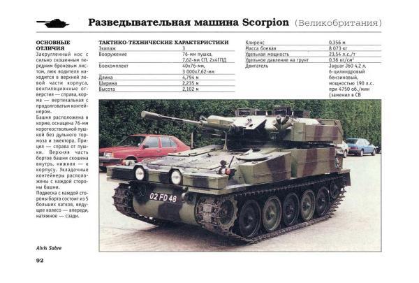 Tanks and combat vehicles - Military history, Military uniform, Weapon, Encyclopedia, Collection, Army, Armament, Military equipment, Tanks, Armored vehicles, Books, Directory, Longpost