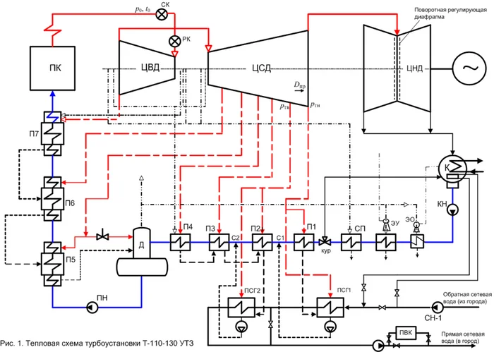 Thermal power engineering 1. Who are all these thermal power plants, CPPs, CCGTs, etc. - My, TES, Cass, CHP, Energy (energy production), Abbreviation, Industry, Heat power engineering, Longpost