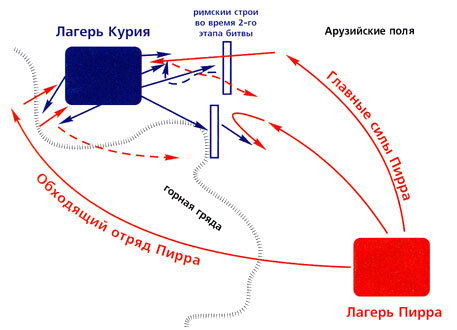 Pyrrhic victory - My, Ancient Rome, Military history, Antiquity, Pierre, Pyrrhic victory, The Roman Empire, Mat, Longpost