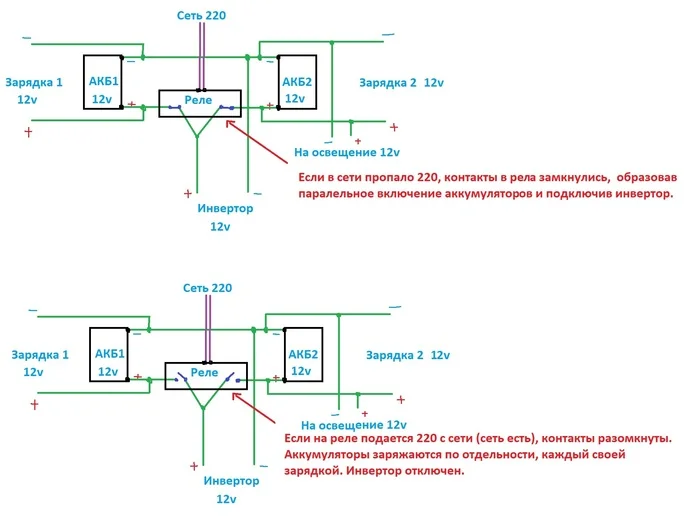 Аварийное энергопитание (2 параллельно соединенных АКБ по 12v заряжающиеся каждый от своей зарядки, инвертор 12-220v) - Моё, Инвертор, Электрика, Электричество