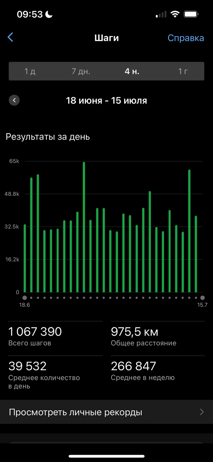 Окончательный ответ на жырный вопрос (+пруфы) - Моё, Похудение, Лишний вес, Бег, Тренировка, Диета, Полнота, Длиннопост