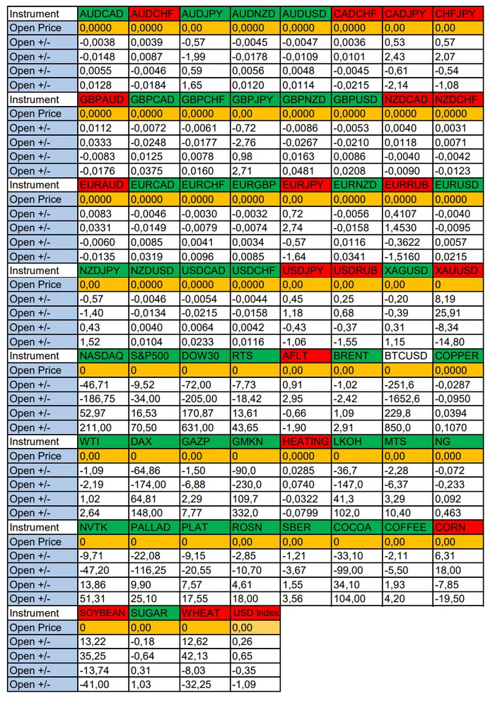 Events with D. Trump: Seasonal trends and probabilities for Monday 07/15/2024 - Investments, Trading, Bitcoins, Cryptocurrency, Dollars, Season, Probability, Forex, Snipers, Earnings, Moscow Exchange, Options, Earnings on the Internet, Video, Youtube, Longpost