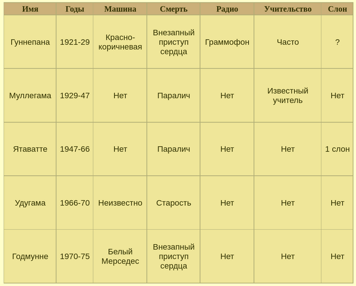     , &quot;       : 3  &quot; (1/2)