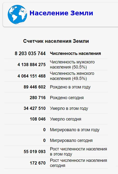 Such things =) - My, Population, Survey, Reasoning, Ecology, Opinion, Need your opinion, Critical thinking, Logics, Communication, Screenshot, Statistics, Civilization