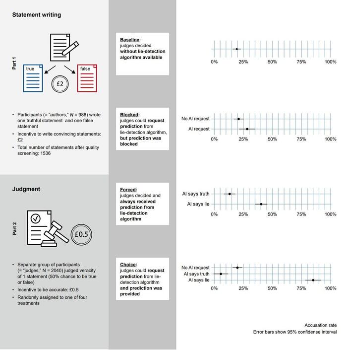 �� ������������ ���� ��������, ��� ����