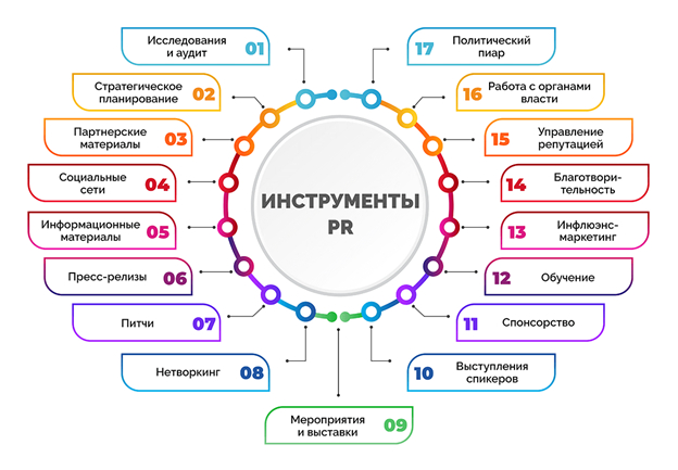 The influence of marketing campaigns on consumer behavior. How to change a customer's opinion about a product - My, Marketing, Advertising, Digital, SMM, contextual advertising, Business, Promotion, Startup, Creative, A crisis, Advice, Need advice, Peekaboo, Longpost