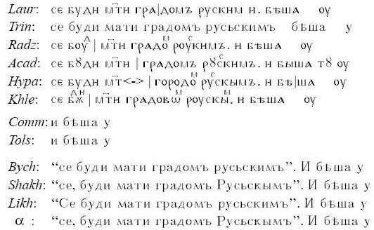 Why was Kyiv called “grad” by the Russian mother, and not “gradam”? - My, Russian language, Kievan Rus, Kiev, Old Russian language, History of Ancient Russia, Old Russian state, Prophetic Oleg, Cases, Грамматика, Longpost