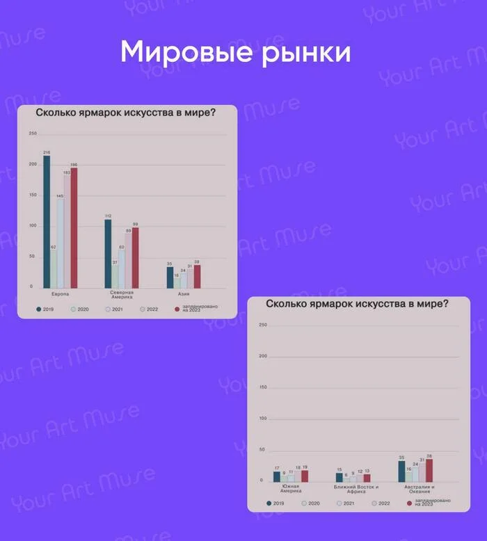 Статистика по рынку искусства: сколько стоят работы, и где их продают современные художники? - Творческие люди, Искусство, Современное искусство, Картина, Telegram (ссылка), Instagram (ссылка), Длиннопост