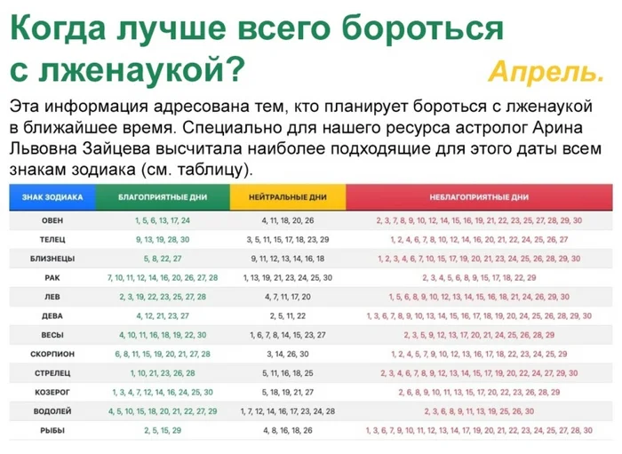 Лженаука - Картинка с текстом, Мемы, Картинки, Юмор, Астрология