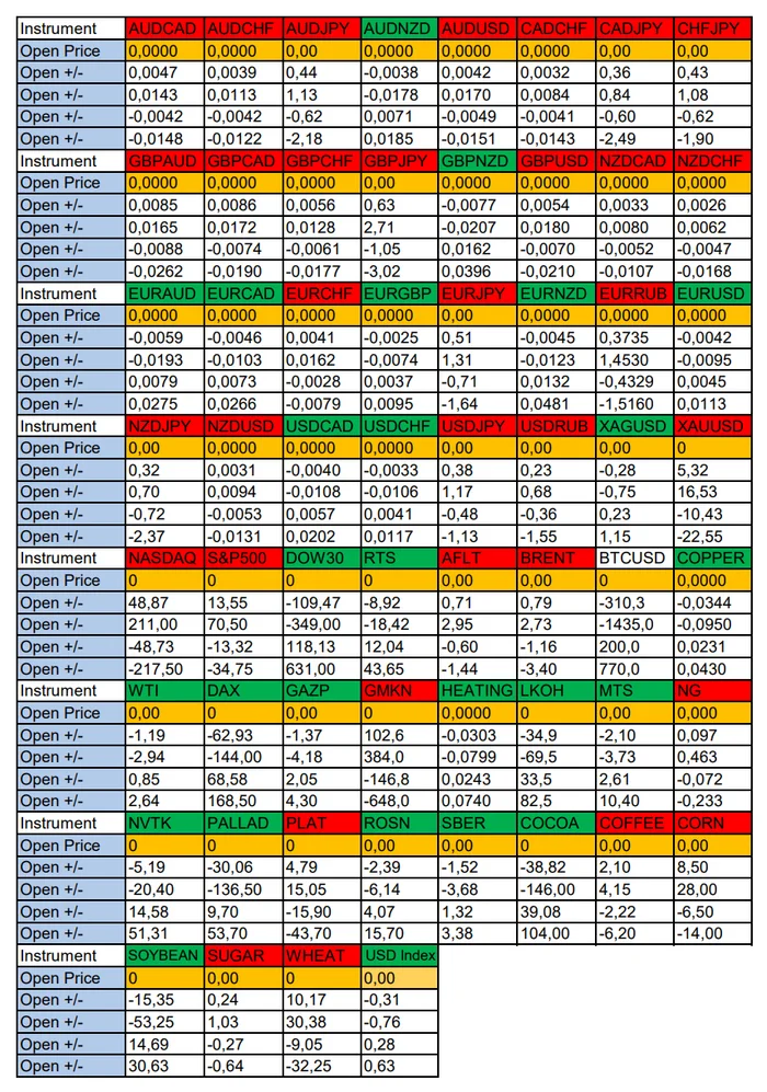 Bitcoin + $10,000: Seasonal trends and probabilities for Tuesday 07/16/2024 - Investments, Trading, Bitcoins, Cryptocurrency, Dollars, Season, Probability, Forex, Snipers, Earnings, Moscow Exchange, Options, Earnings on the Internet, Video, Youtube, Longpost