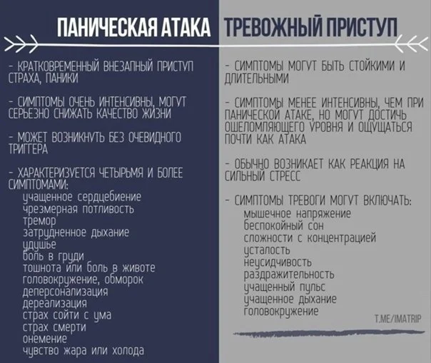 Паническая атака или тревожный приступ? - Панические атаки, Паническое расстройство, Тревога, Тревожность, Психотерапия, Психологическая помощь