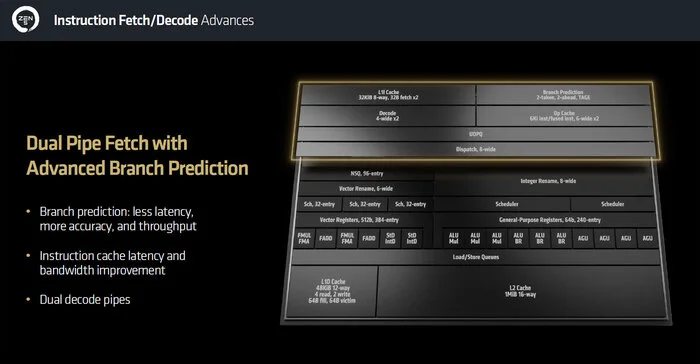 AMD поделилась подробностями об архитектуре Ryzen 9000 — выше IPC, поддержка AVX-512 и другое - Игровой ПК, Электроника, Компьютерное железо, Компьютер, Процессор, AMD, AMD ryzen, Инновации, Технологии, Презентация, Инсайд, Длиннопост