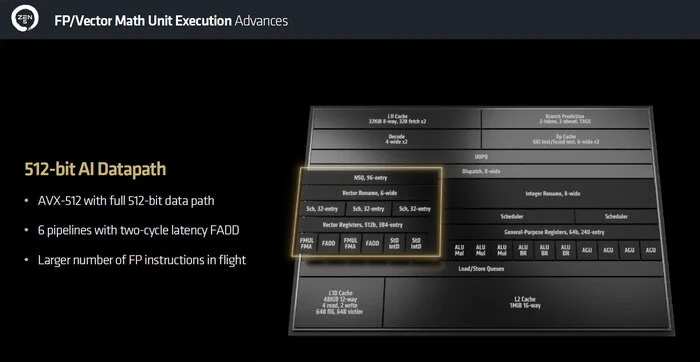 AMD поделилась подробностями об архитектуре Ryzen 9000 — выше IPC, поддержка AVX-512 и другое - Игровой ПК, Электроника, Компьютерное железо, Компьютер, Процессор, AMD, AMD ryzen, Инновации, Технологии, Презентация, Инсайд, Длиннопост