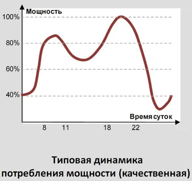 Cheap electricity! Or what they eat it with... - My, Education, Hydroelectric power station, Electricity, Long, Studies, Longpost