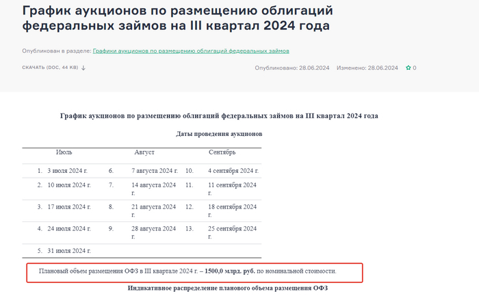 : <!--noindex--><a href="https://pikabu.ru/story/missiya_nayti_trillion_11612824?u=https%3A%2F%2Fminfin.gov.ru%2Fru%2Fperfomance%2Fpublic_debt%2Finternal%2Foperations%2Fofz%2Fauction%3Fid_65%3D307955-grafik_auktsionov_po_razmeshcheniyu_obligatsii_federalnykh_zaimov_na_iii_kvartal_2024_goda&t=https%3A%2F%2Fminfin.gov.ru%2Fru%2Fperfomance%2Fpublic_debt%2Finternal%2Fope...&h=4dded182a687f5c803419bd231c9b33715687c73" title="https://minfin.gov.ru/ru/perfomance/public_debt/internal/operations/ofz/auction?id_65=307955-grafik_..." target="_blank" rel="nofollow noopener">https://minfin.gov.ru/ru/perfomance/public_debt/internal/ope...</a><!--/noindex-->