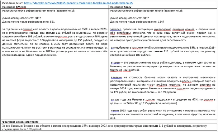 Summarizing text using KMeans and Spacy in Python - My, Text Editor, Programming, Python, Programmer, Testing, IT, Development of