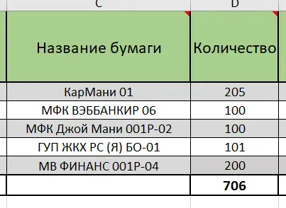 Maintaining a bond portfolio in Excel and Google spreadsheets linked to the Moscow Exchange API - Bonds, Microsoft Excel, Money, Telegram (link), Yandex Zen (link), Longpost