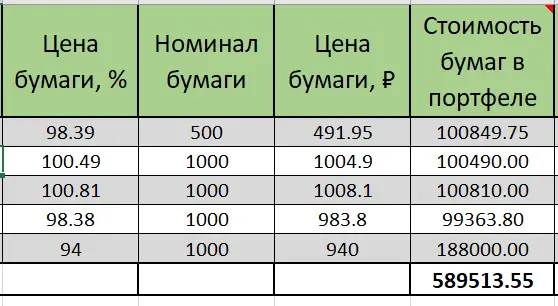 Maintaining a bond portfolio in Excel and Google spreadsheets linked to the Moscow Exchange API - Bonds, Microsoft Excel, Money, Telegram (link), Yandex Zen (link), Longpost