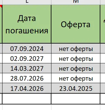 Ведение облигационного портфеля в Excel и гугл таблицах с привязкой к API Московской биржи - Облигации, Microsoft Excel, Деньги, Telegram (ссылка), Яндекс Дзен (ссылка), Длиннопост