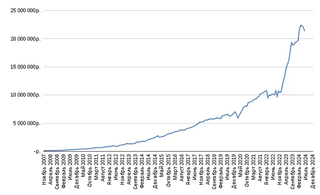 I don't have 22 million, I fuck everyone - My, Business, Success, Experience, Logics, Motivation, Career, Trading, Entrepreneurship, Personal experience, Self-development, Negative, Finance, Earnings, Investments, Development, Freelance, Mat, Longpost