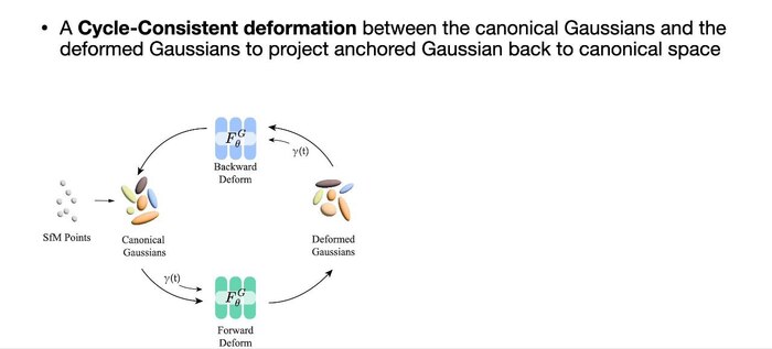 Новые вехи 3D-генерации