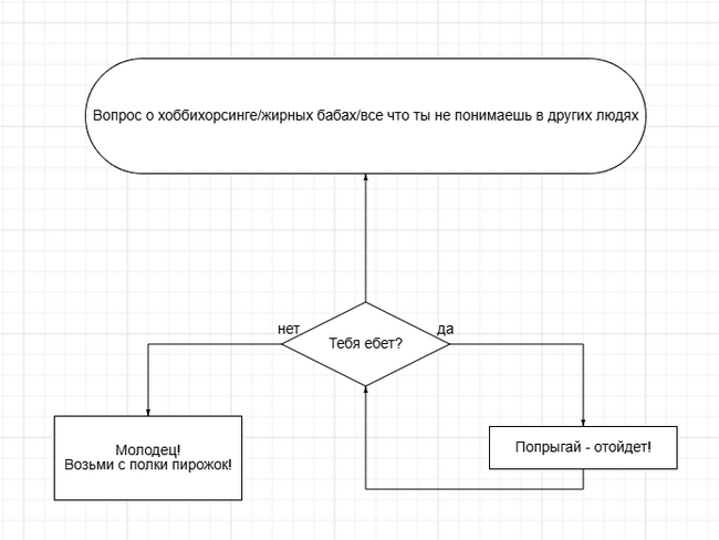 Универсальная блок-схема, которая решает все вопросы с непониманием хобби/увлечение/внешности людей